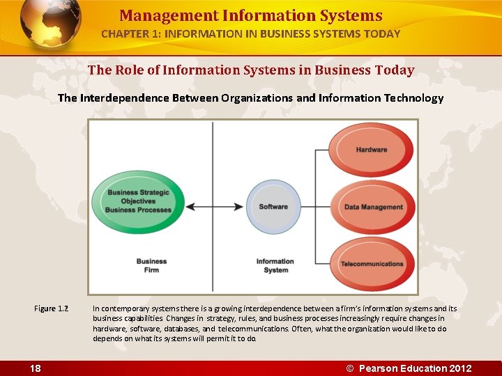 Management Information Systems CHAPTER 1: INFORMATION IN BUSINESS SYSTEMS TODAY The Role of Information