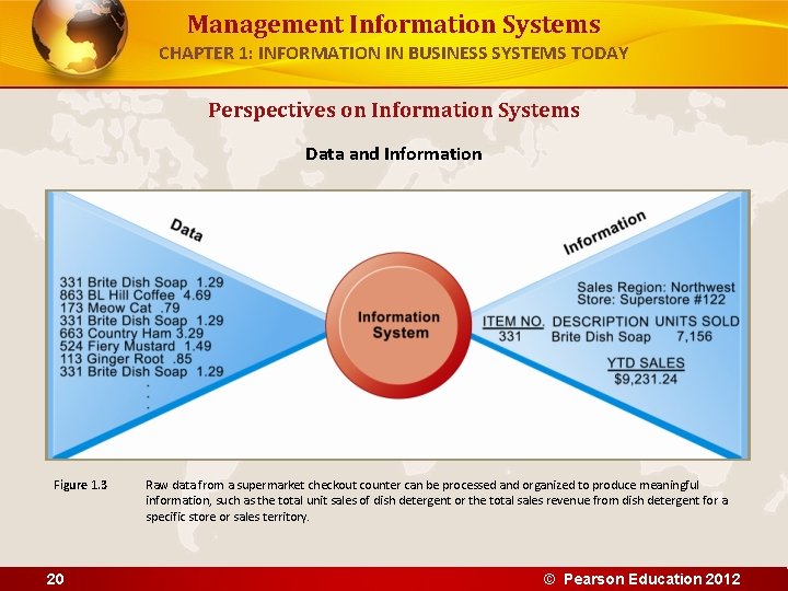 Management Information Systems CHAPTER 1: INFORMATION IN BUSINESS SYSTEMS TODAY Perspectives on Information Systems