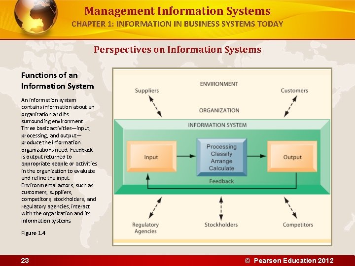 Management Information Systems CHAPTER 1: INFORMATION IN BUSINESS SYSTEMS TODAY Perspectives on Information Systems