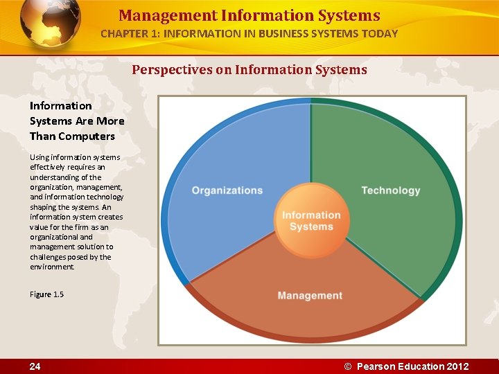 Management Information Systems CHAPTER 1: INFORMATION IN BUSINESS SYSTEMS TODAY Perspectives on Information Systems