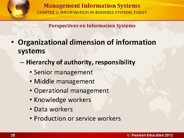 Management Information Systems CHAPTER 1: INFORMATION IN BUSINESS SYSTEMS TODAY Perspectives on Information Systems