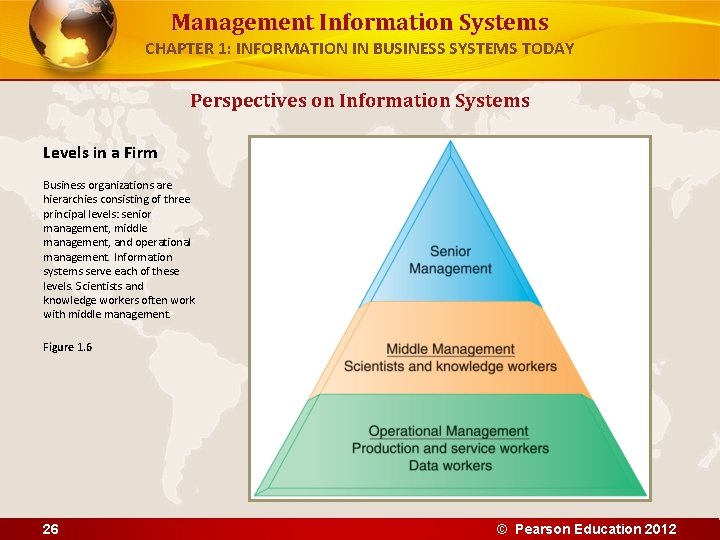 Management Information Systems CHAPTER 1: INFORMATION IN BUSINESS SYSTEMS TODAY Perspectives on Information Systems