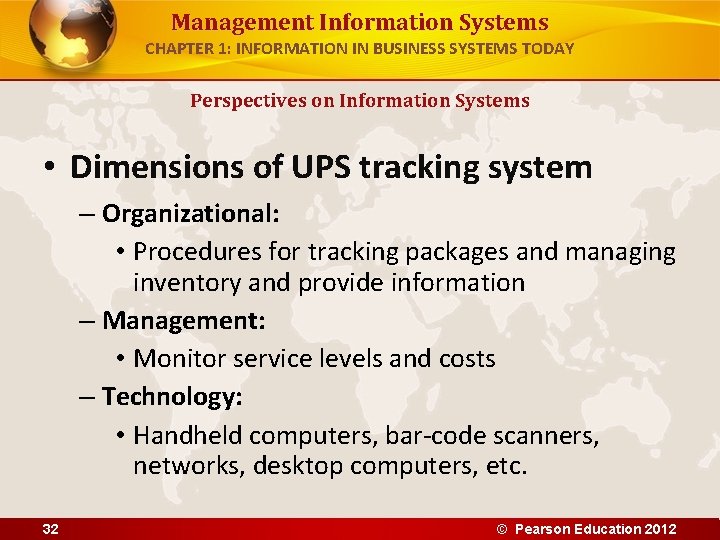 Management Information Systems CHAPTER 1: INFORMATION IN BUSINESS SYSTEMS TODAY Perspectives on Information Systems