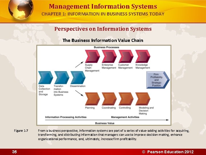 Management Information Systems CHAPTER 1: INFORMATION IN BUSINESS SYSTEMS TODAY Perspectives on Information Systems