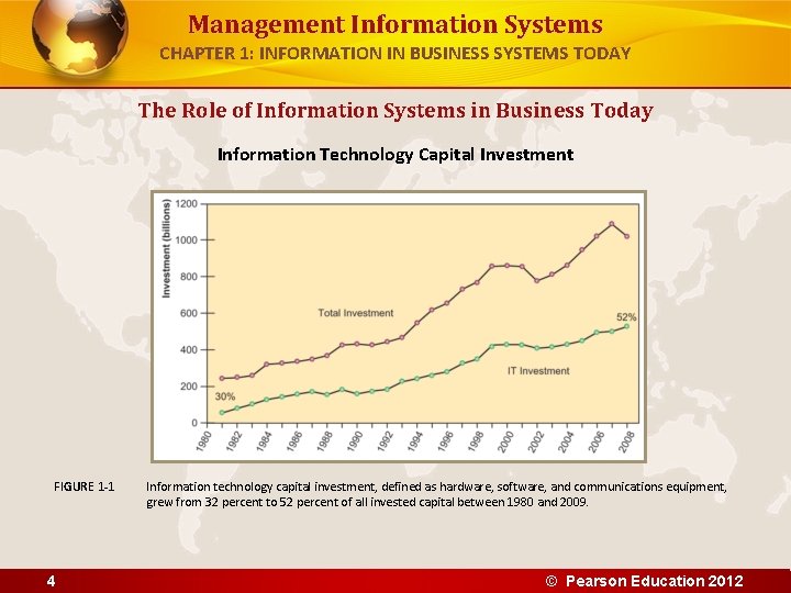 Management Information Systems CHAPTER 1: INFORMATION IN BUSINESS SYSTEMS TODAY The Role of Information
