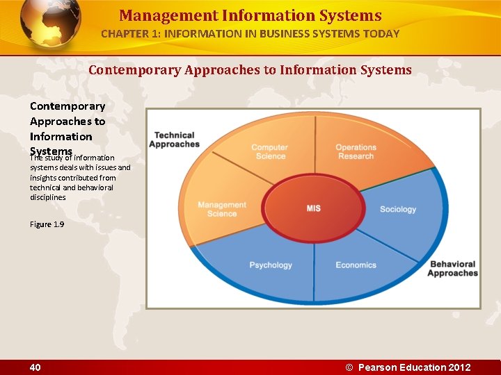 Management Information Systems CHAPTER 1: INFORMATION IN BUSINESS SYSTEMS TODAY Contemporary Approaches to Information