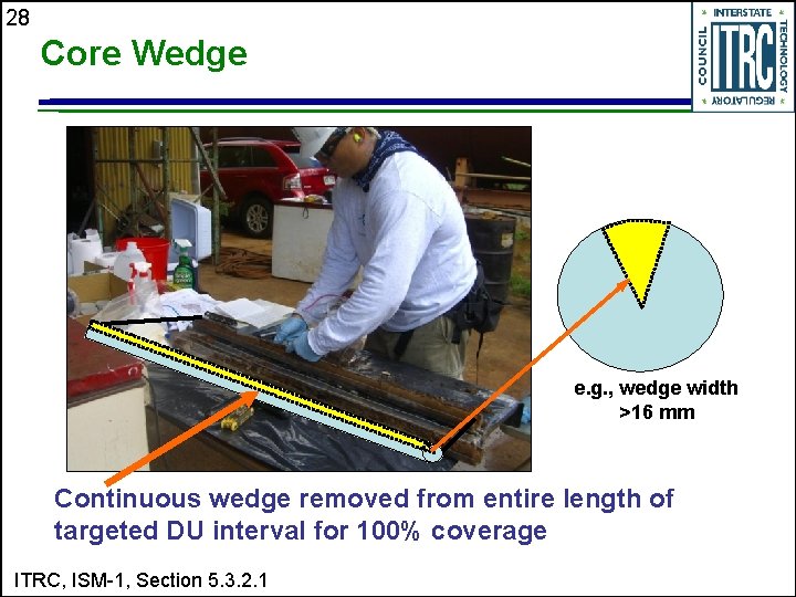 28 Core Wedge e. g. , wedge width >16 mm Continuous wedge removed from