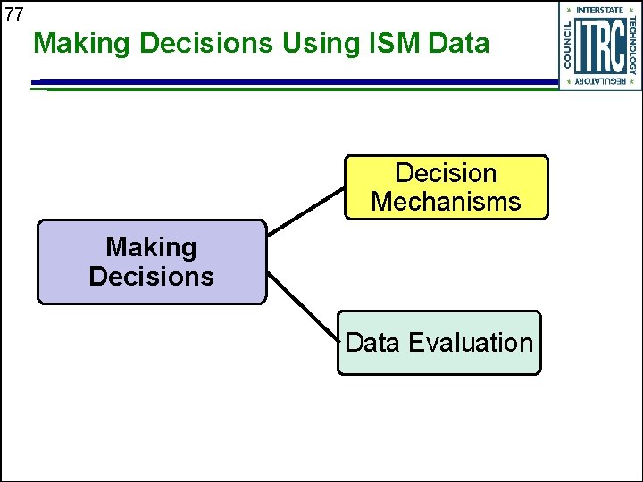 77 Making Decisions Using ISM Data Decision Mechanisms Making Decisions Data Evaluation 
