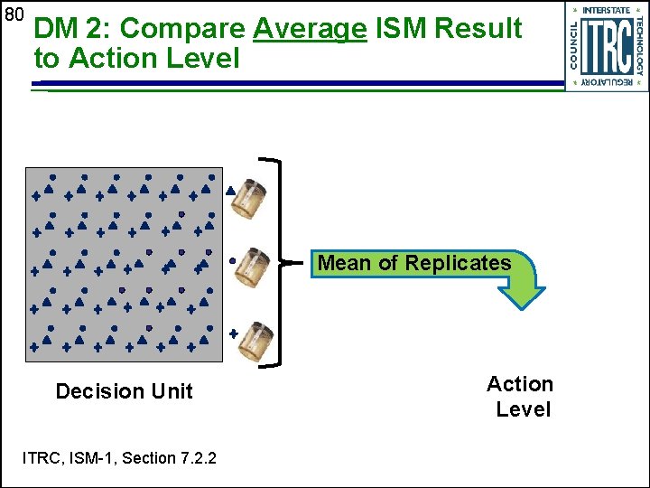 80 DM 2: Compare Average ISM Result to Action Level Mean of Replicates Decision