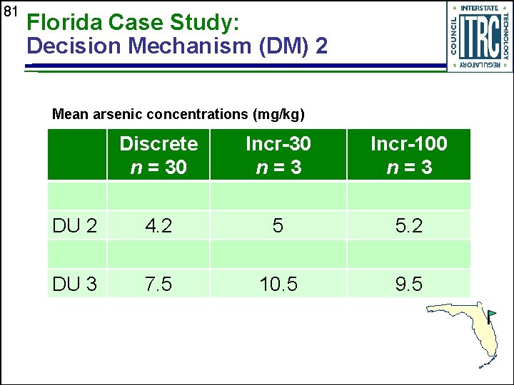 81 Florida Case Study: Decision Mechanism (DM) 2 Mean arsenic concentrations (mg/kg) Discrete n