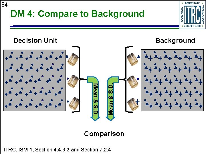 84 DM 4: Compare to Background Decision Unit Mean & S. D. Background Comparison