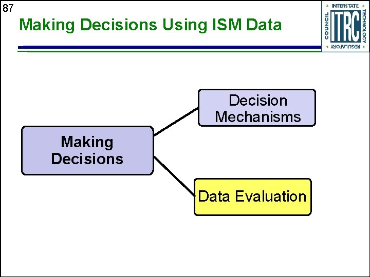 87 Making Decisions Using ISM Data Decision Mechanisms Making Decisions Data Evaluation 