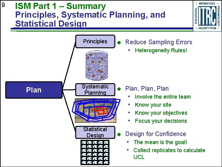 9 ISM Part 1 – Summary Principles, Systematic Planning, and Statistical Design Principles u