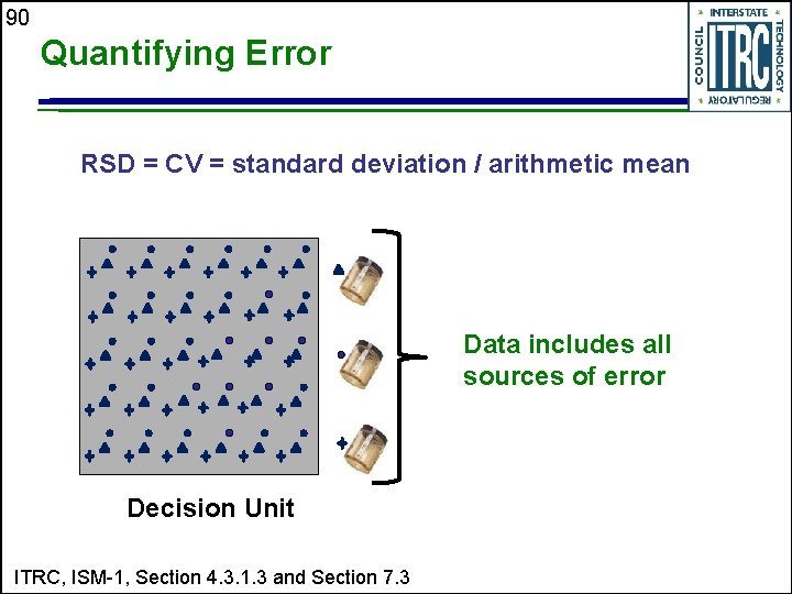 90 Quantifying Error RSD = CV = standard deviation / arithmetic mean Data includes