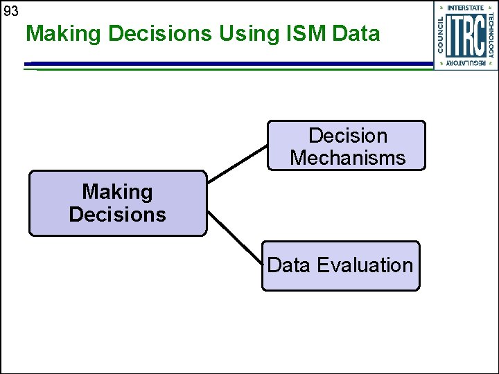93 Making Decisions Using ISM Data Decision Mechanisms Making Decisions Data Evaluation 