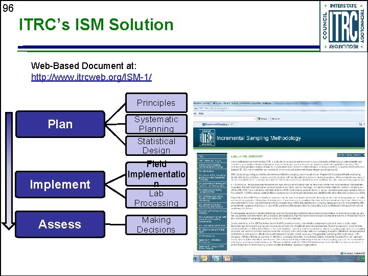 96 ITRC’s ISM Solution Web-Based Document at: http: //www. itrcweb. org/ISM-1/ Principles Plan Systematic