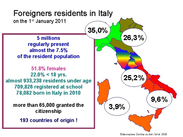 Foreigners residents in Italy on the 1 st January 2011 35, 0% 5 millions