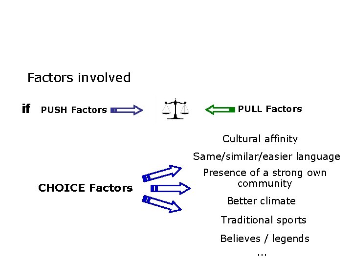 Factors involved if PUSH Factors PULL Factors Cultural affinity Same/similar/easier language CHOICE Factors Presence