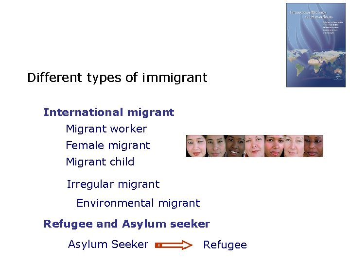 Different types of immigrant International migrant Migrant worker Female migrant Migrant child Irregular migrant