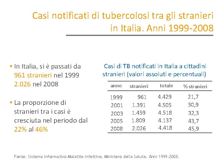 Casi notificati di tubercolosi tra gli stranieri in Italia. Anni 1999 -2008 § In