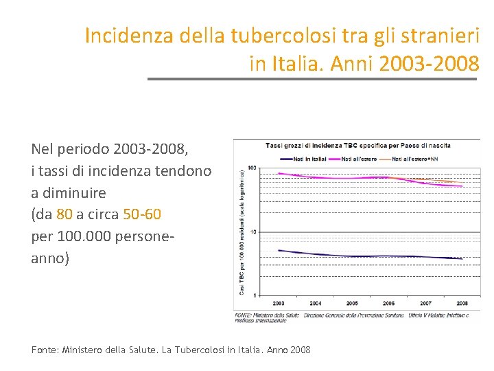 Incidenza della tubercolosi tra gli stranieri in Italia. Anni 2003 -2008 Nel periodo 2003