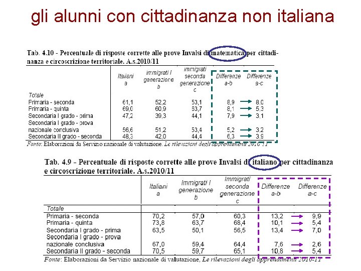 gli alunni con cittadinanza non italiana 