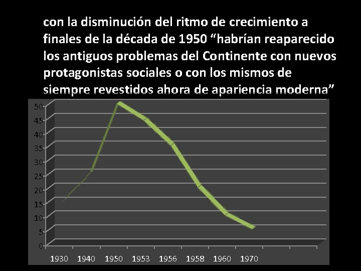 con la disminución del ritmo de crecimiento a finales de la década de 1950