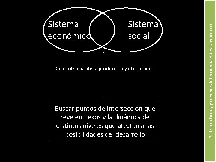 Sistema social Control social de la producción y el consumo Buscar puntos de intersección