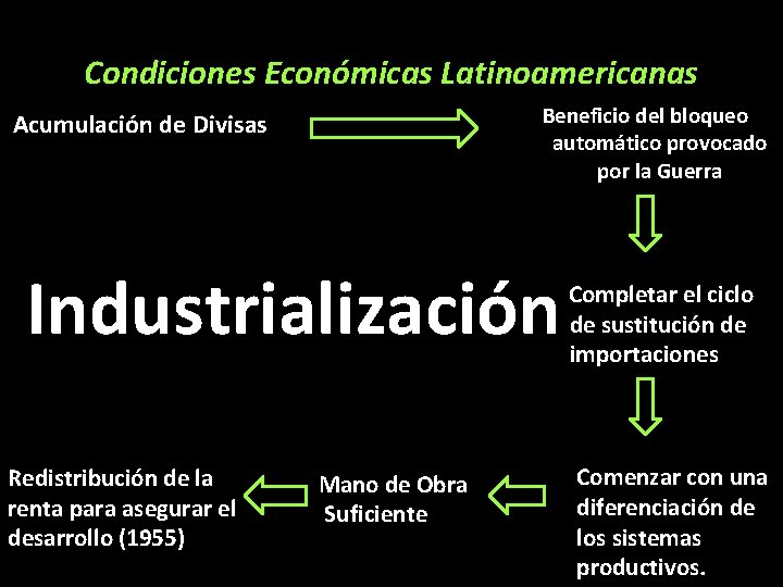 Condiciones Económicas Latinoamericanas Beneficio del bloqueo automático provocado por la Guerra Acumulación de Divisas