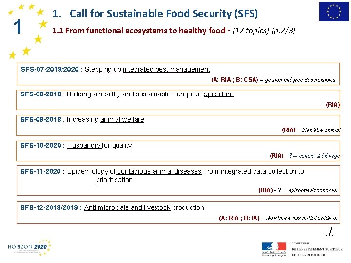 11 1. Call for Sustainable Food Security (SFS) 1. 1 From functional ecosystems to