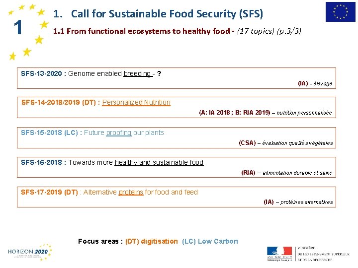 11 1. Call for Sustainable Food Security (SFS) 1. 1 From functional ecosystems to