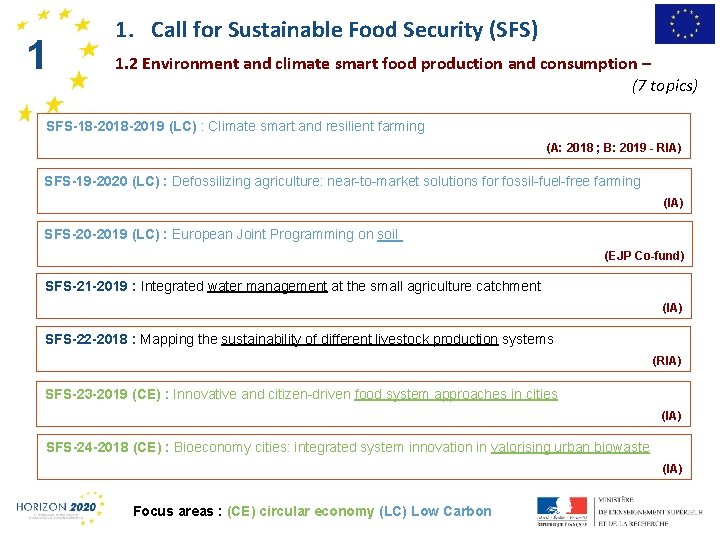 11 1. Call for Sustainable Food Security (SFS) 1. 2 Environment and climate smart