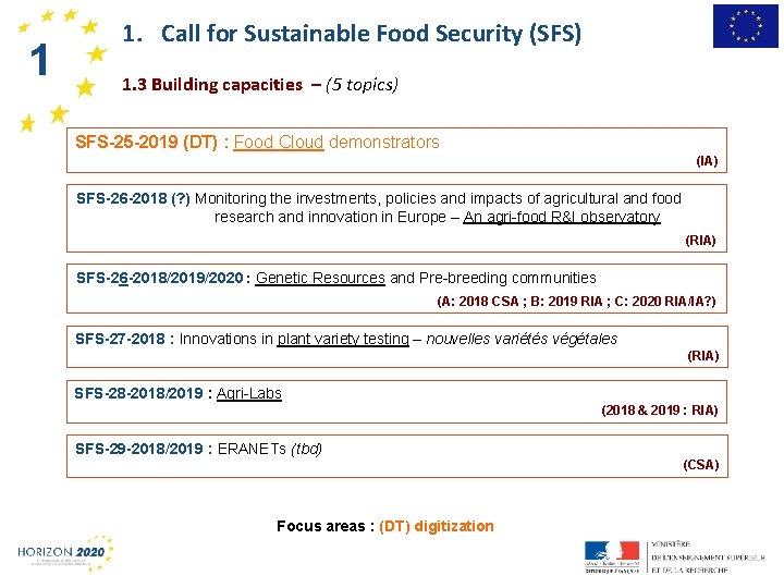 11 1. Call for Sustainable Food Security (SFS) 1. 3 Building capacities – (5