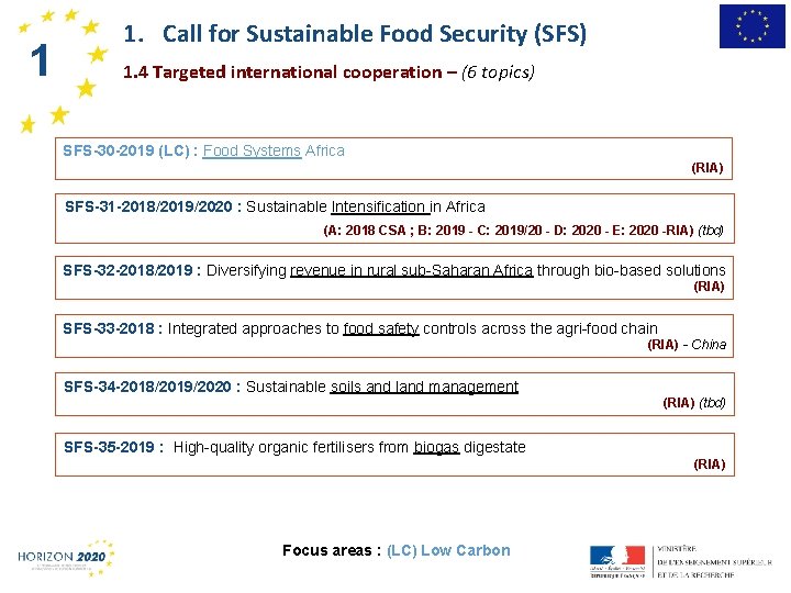 11 1. Call for Sustainable Food Security (SFS) 1. 4 Targeted international cooperation –
