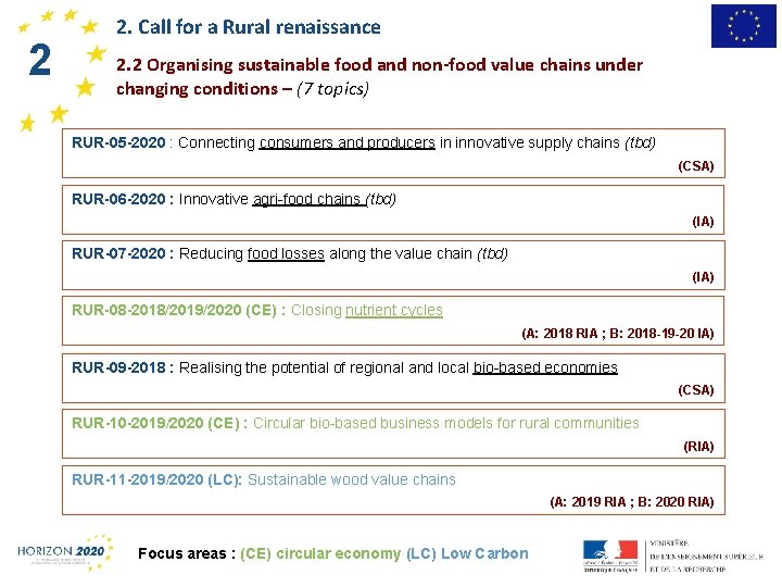 21 2. Call for a Rural renaissance 2. 2 Organising sustainable food and non-food