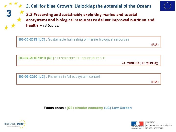 31 3. Call for Blue Growth: Unlocking the potential of the Oceans 3. 2