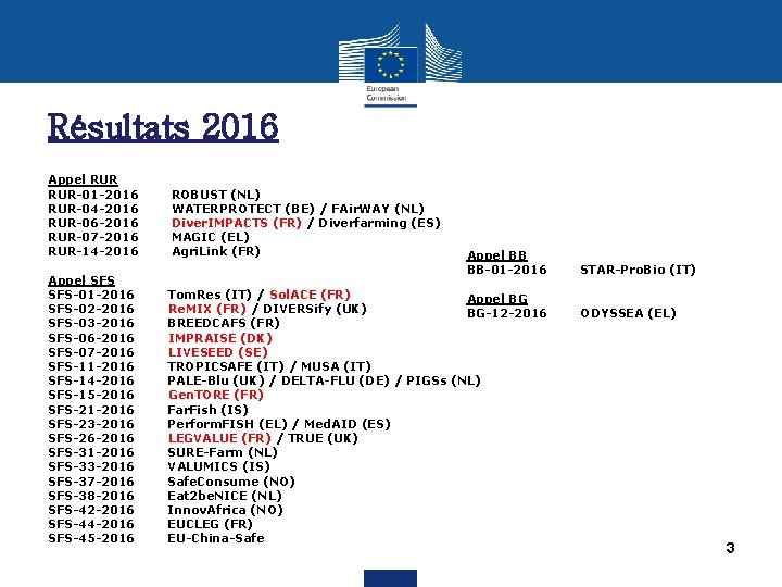 Résultats 2016 Appel RUR-01 -2016 ROBUST (NL) RUR-04 -2016 WATERPROTECT (BE) / FAir. WAY