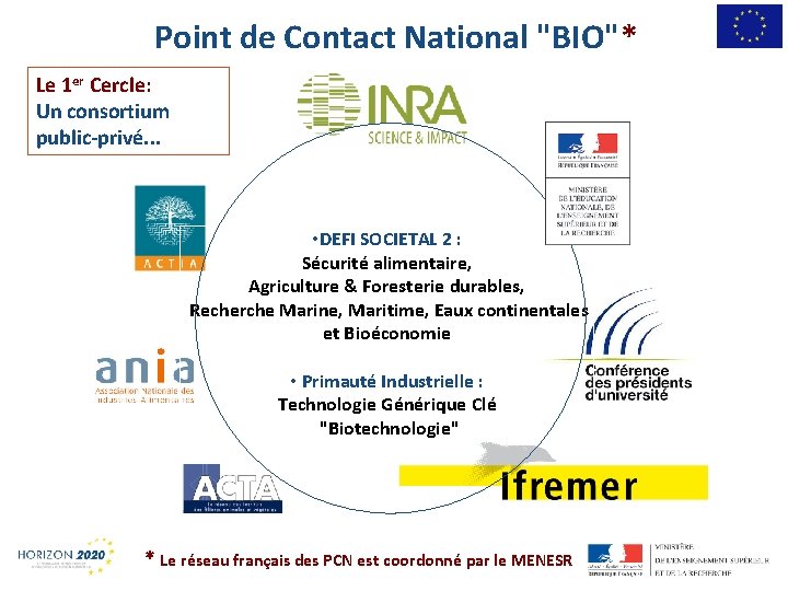 Point de Contact National "BIO"* 1 Le 1 er Cercle: Un consortium public-privé. .