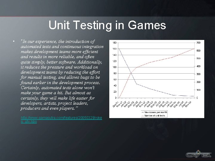 Unit Testing in Games • “In our experience, the introduction of automated tests and