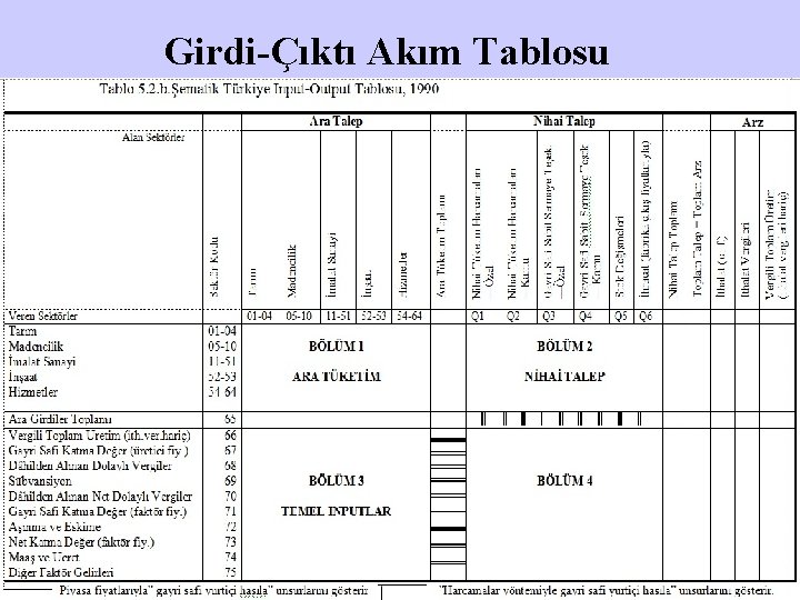 Girdi-Çıktı Akım Tablosu 