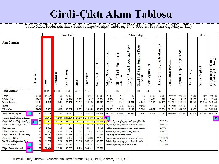 Girdi-Çıktı Akım Tablosu U X V L K X 