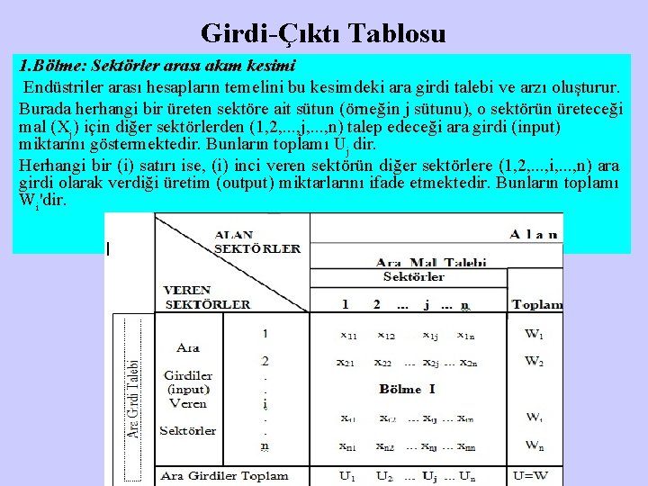 Girdi-Çıktı Tablosu 1. Bölme: Sektörler arası akım kesimi Endüstriler arası hesapların temelini bu kesimdeki