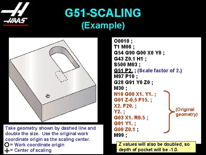 G 51 -SCALING (Example) Take geometry shown by dashed line and double the size.