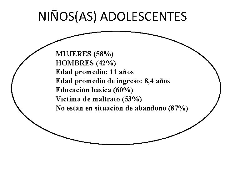 NIÑOS(AS) ADOLESCENTES MUJERES (58%) HOMBRES (42%) Edad promedio: 11 años Edad promedio de ingreso: