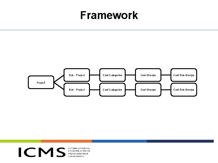 Framework Sub - Project Cost Categories Cost Groups Cost Sub-Groups Project 