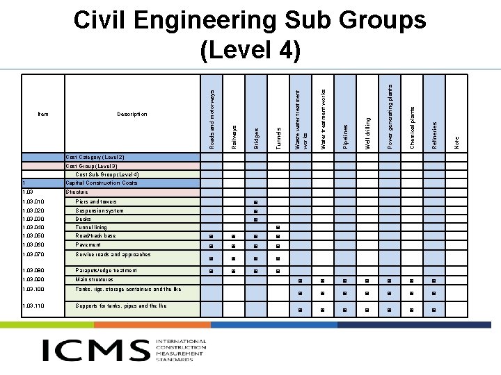 Water treatment works Pipelines Well drilling Power generating plants Chemical plants Refineries ◙ ◙ Water treatment works Pipelines Well drilling Power generating plants Chemical plants Refineries ◙ ◙
