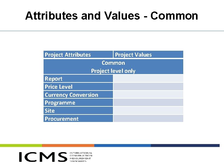 Attributes and Values - Common Project Attributes Project Values Common Project level only Report