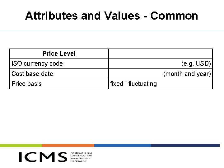 Attributes and Values - Common Price Level ISO currency code (e. g. USD) Cost