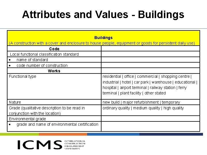 Attributes and Values - Buildings (A construction with a cover and enclosure to house