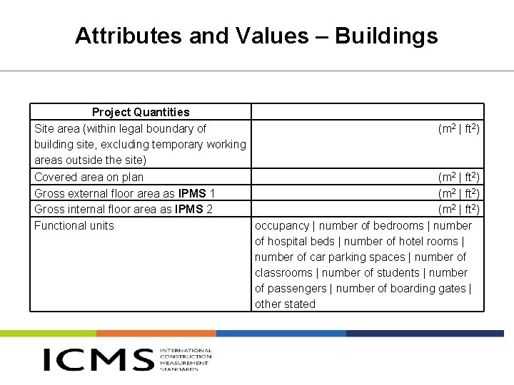 Attributes and Values – Buildings Project Quantities Site area (within legal boundary of (m Attributes and Values – Buildings Project Quantities Site area (within legal boundary of (m